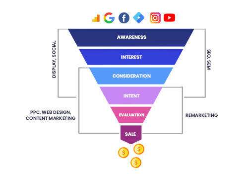 Revolutionize Your Business With Multi-Channel Ecommerce Marketing