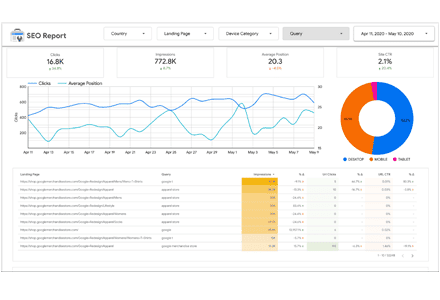 Accessible Solutions - Activity Reports