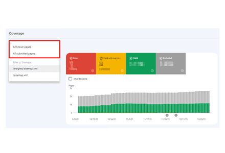 Strategy Execution - Google Indexing Issues