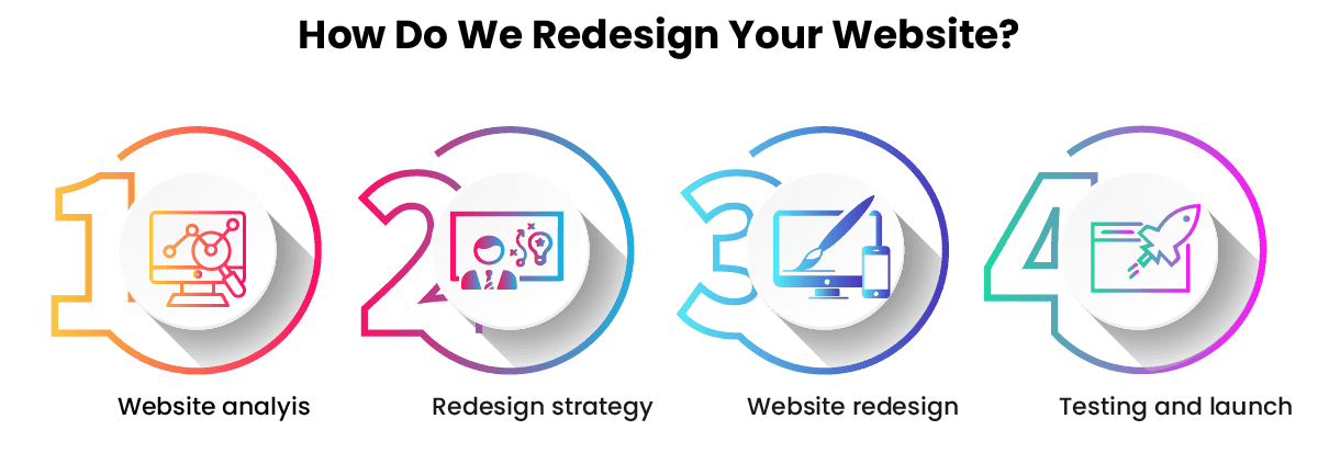 Website Redesign Services